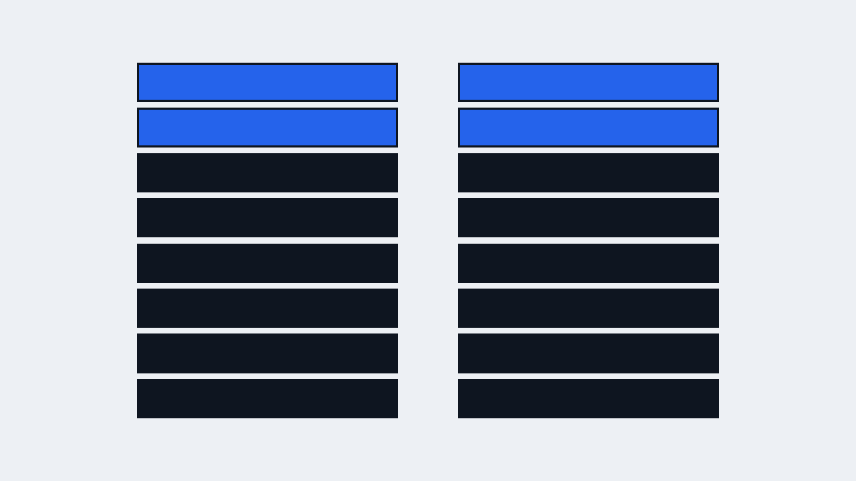 Two dumps of the same graph, compared byte for byte