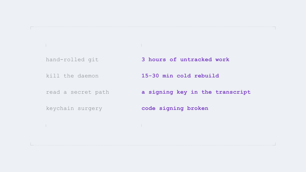 What each restriction actually cost before it existed