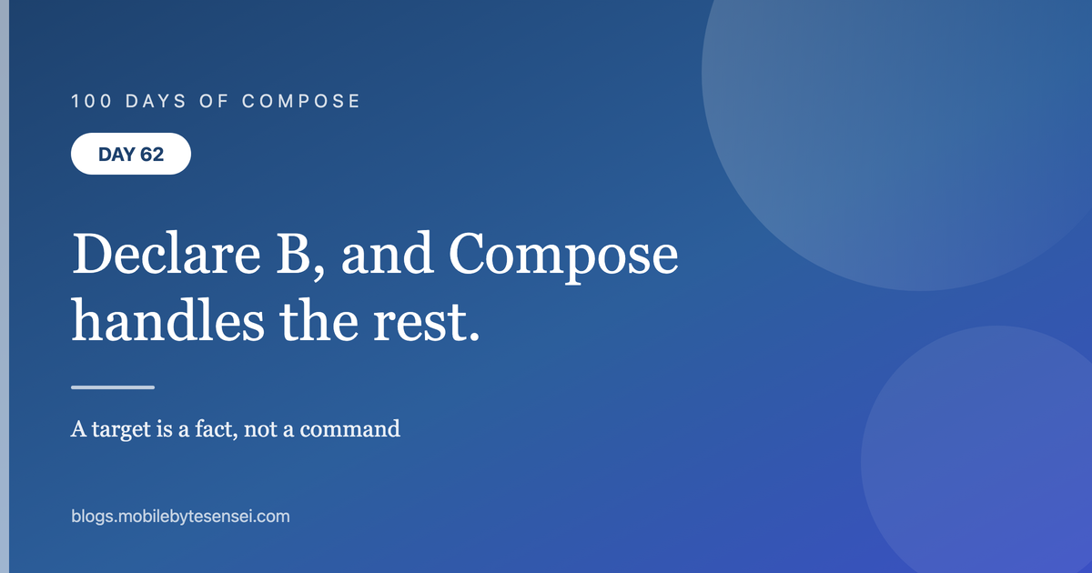 Day 62 — Declare the target; Compose handles the path