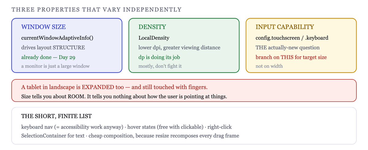 A connected display is a separate window with its own size, density and input capability