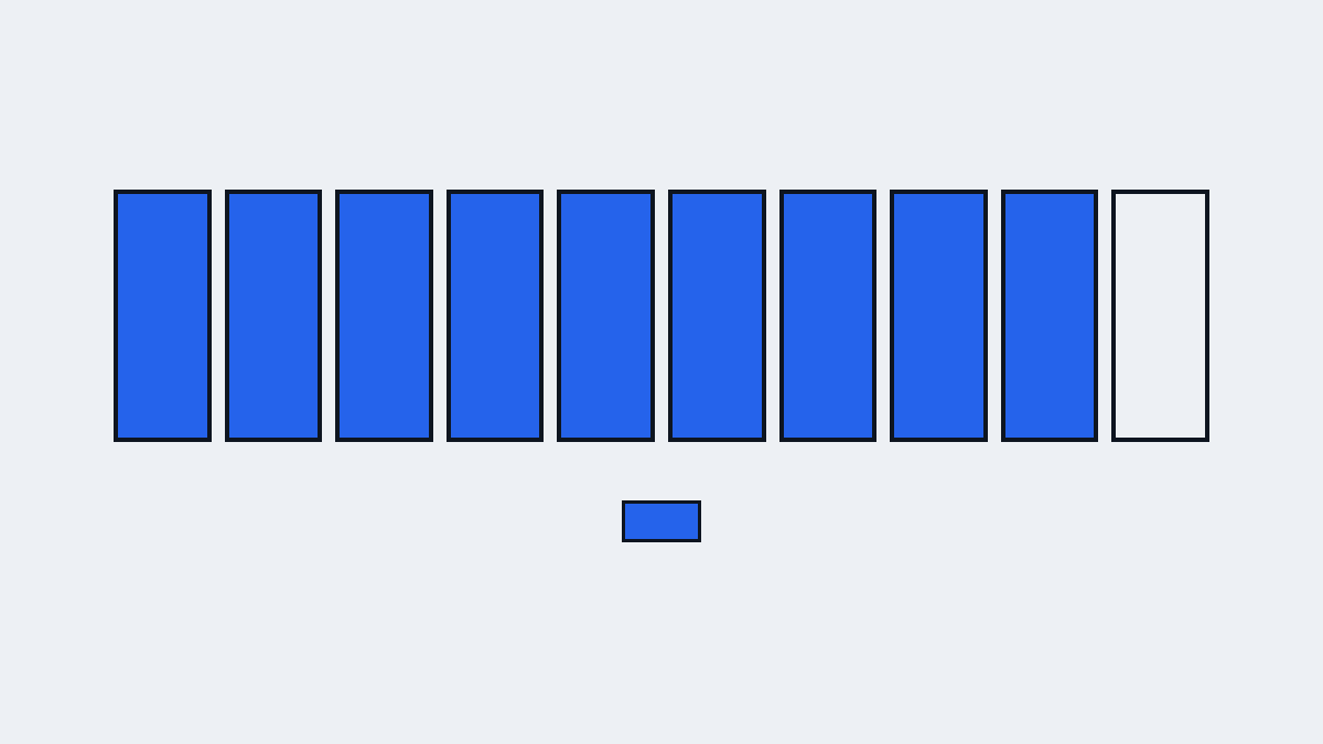 A bundle trimmed correctly, and one item missing with nothing reporting it