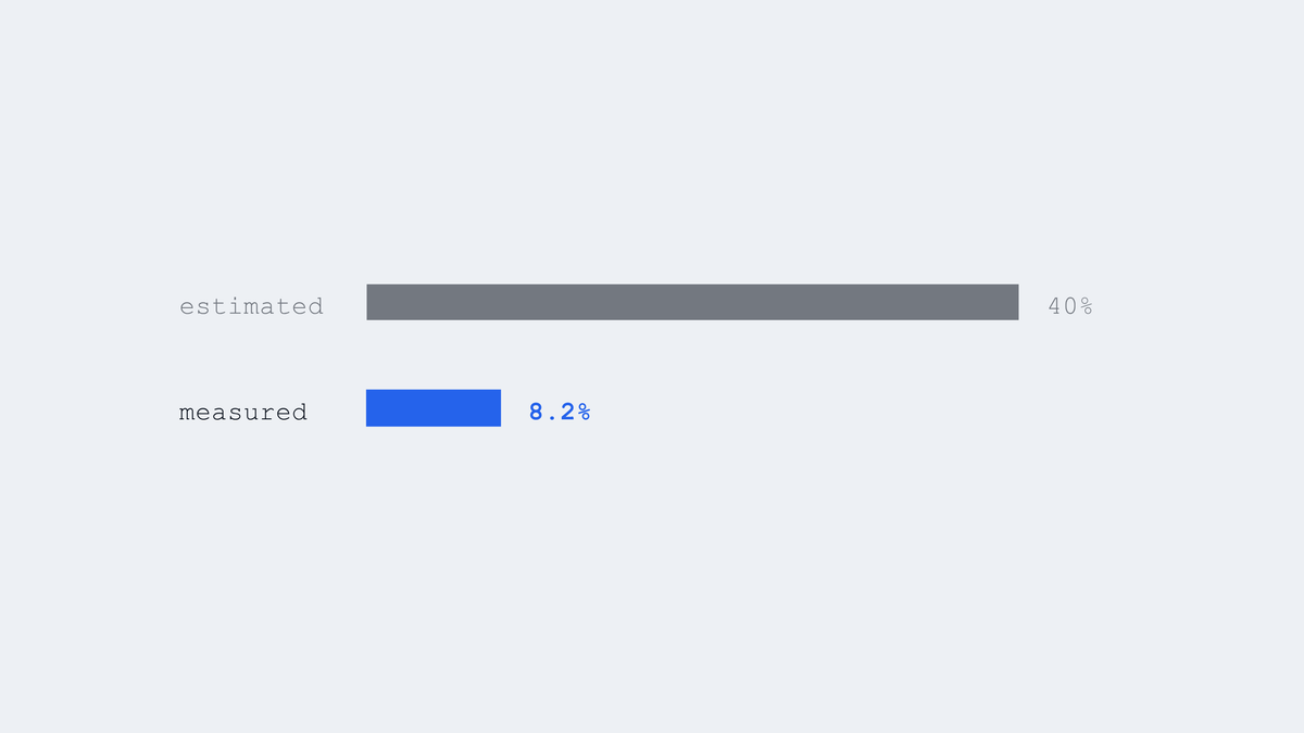 What the scoping actually saved, against the estimate