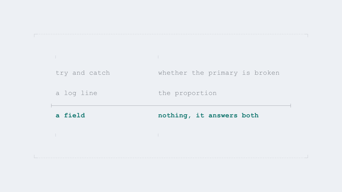 What each mechanism gives you, and what it cannot