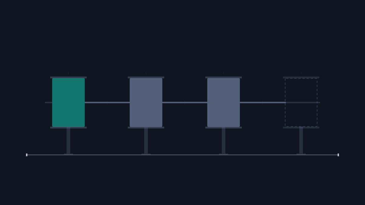 Three stations that light in turn, and a fourth that never does