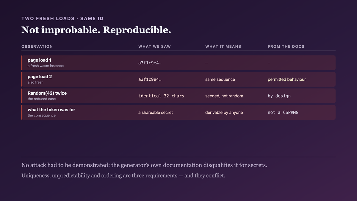 Two fresh page loads producing the identical thirty-two character local id, which is effectively impossible for real randomness and exactly the documented behaviour of a non-cryptographic generator whose seeding is platform-dependent