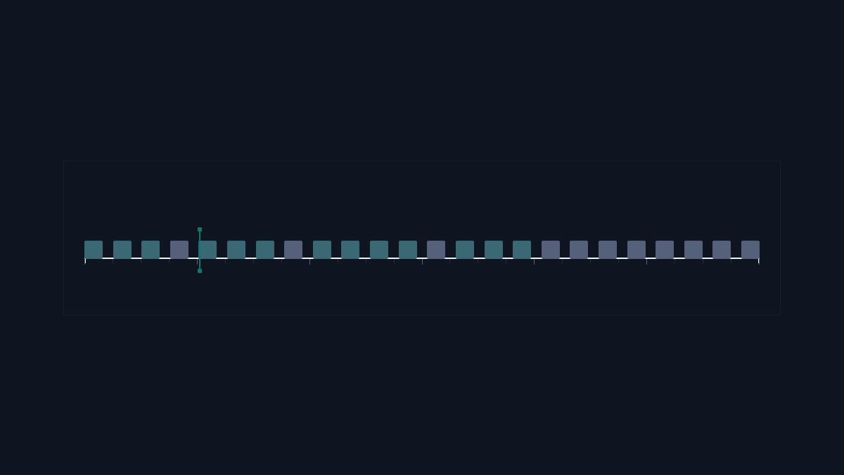 A sweep that shows the shape, and a mean that does not