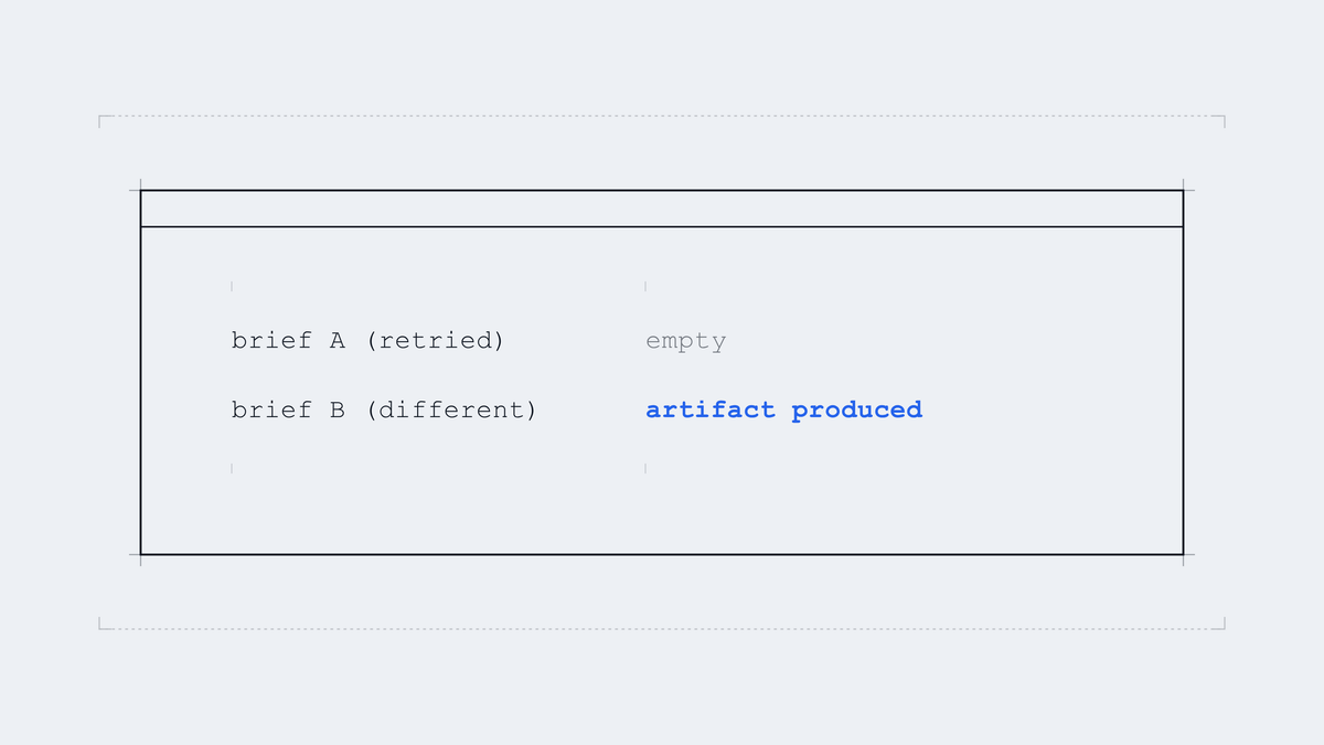 The one request that separates the two hypotheses