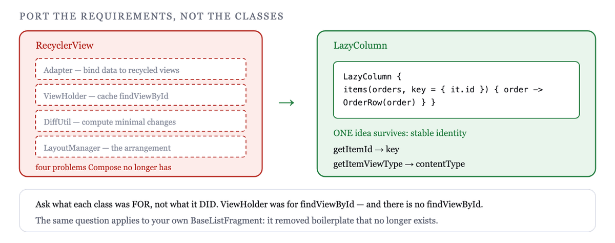 Four RecyclerView classes disappear; stable identity survives as key