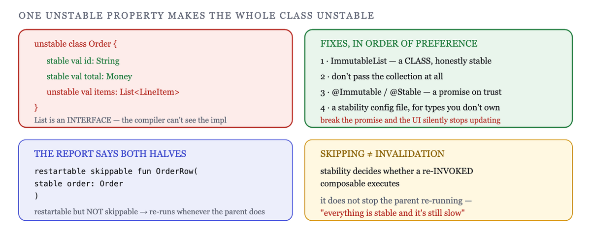 Stability is inferred per class; one unstable property makes the whole class unstable