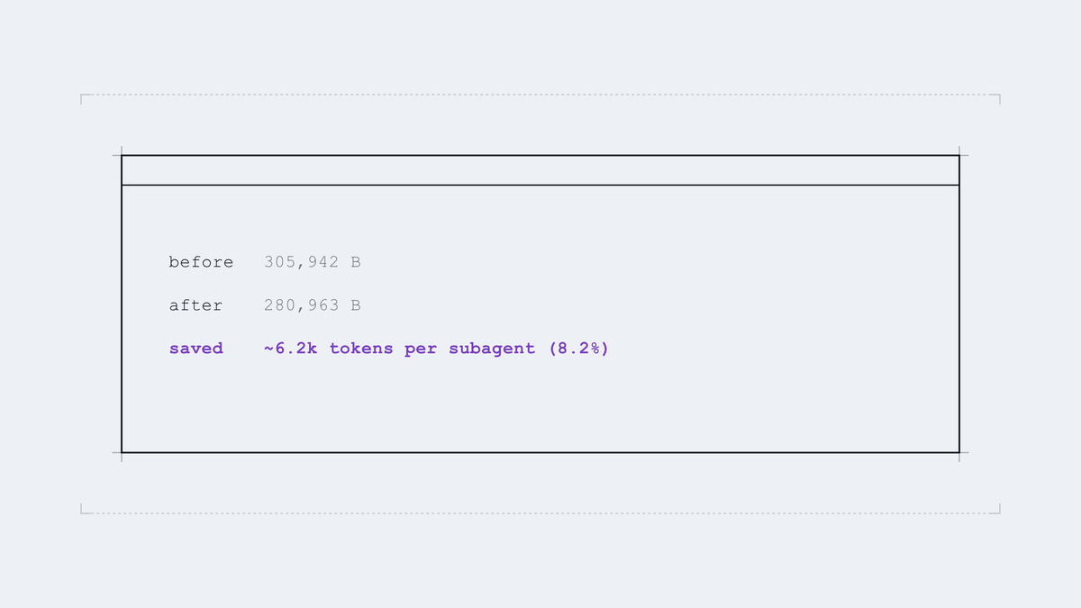 The two payload sizes, and what the difference actually bought