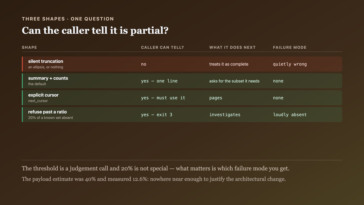 Three response shapes compared by what the caller can tell: a silent truncation that reads as a complete smaller answer, an explicit cursor the caller must act on, and a refusal that turns a quietly wrong result into a loudly absent one