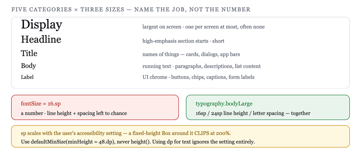 Fifteen roles across five categories — you name the role, the scale supplies the metrics